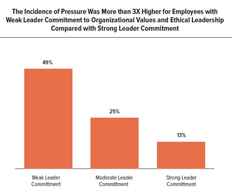 Pressure In The Workplace Risk Factors And Tips To Reduce Pressure