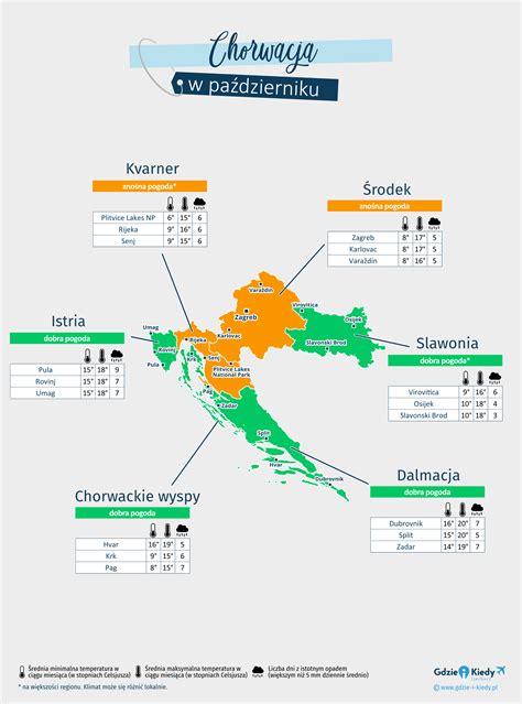 Pogoda W Chorwacji W Pa Dzierniku Klimat I Temperatura Gdzie I