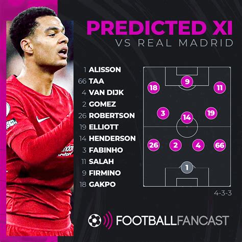 Liverpool Predicted Xi Vs Real Madrid