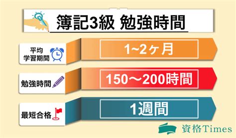 簿記3級の難易度はどれくらい？合格率や勉強時間・独学者におすすめの勉強法を解説！ 資格times