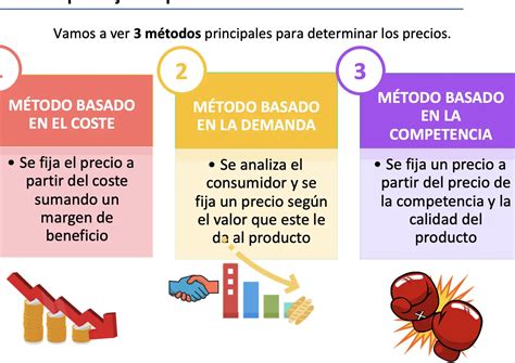 Fijaci N De Precios Por Absorci N De Fletes Ejemplos Y Beneficios