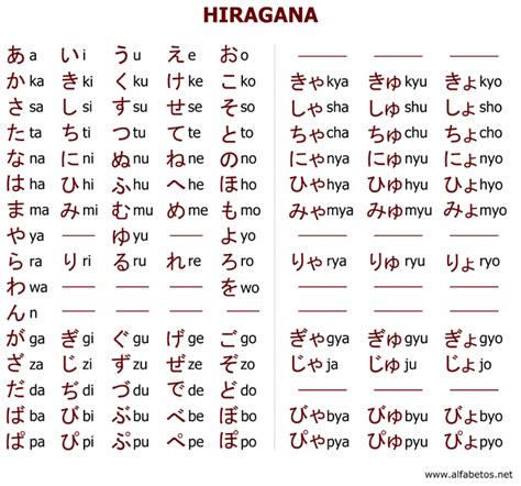 Learn Hiragana alphabet