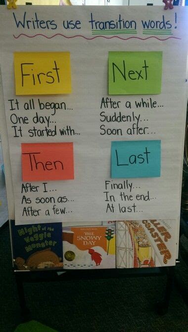 Writing Anchor Charts Ela Writing Elementary Writing Narrative