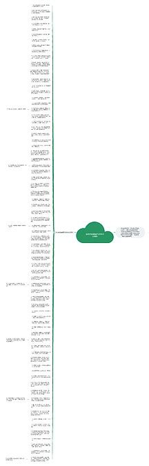 运动会加油稿霸气20字2022最新思维导图编号c3076160 Treemind树图