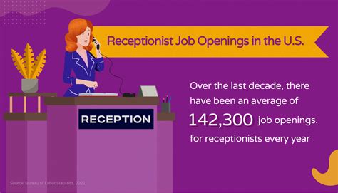 What Does Under Reception Mean At Kai Haddon Blog