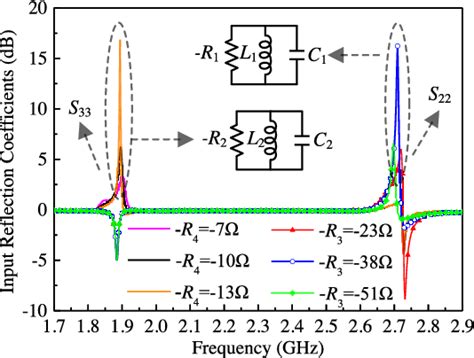 Figure From A Novel Concurrent Dual Band Oscillator Based On A Single