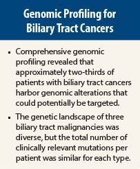 Targeting Biliary Tract Cancers Through Genomic Profiling The Asco Post