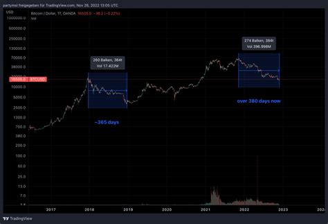 After More Than Days Crypto Supporters Celebrate Surviving The