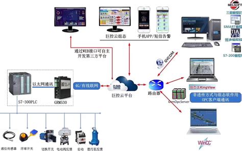 Plc远程监控与数据采集模块厂家 格力7年指定供应商【广州巨控湖南办】