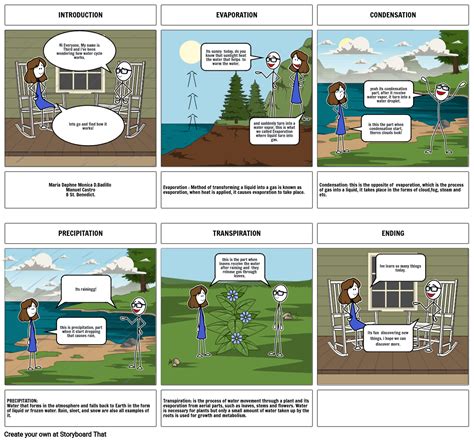 Water Cycle Storyboard By 07acb148