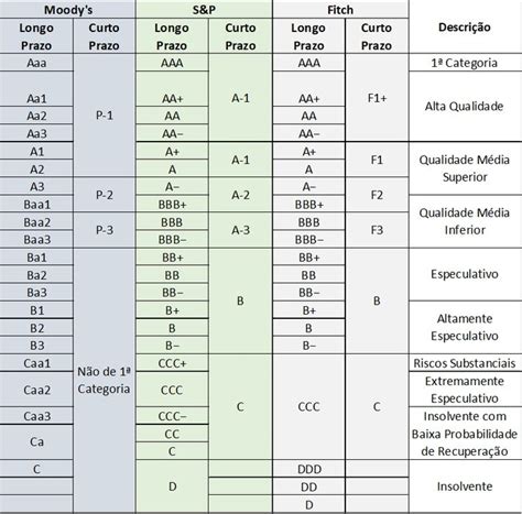 O Que Rating De Cr Dito Veja Tabela Escalas De Ratings