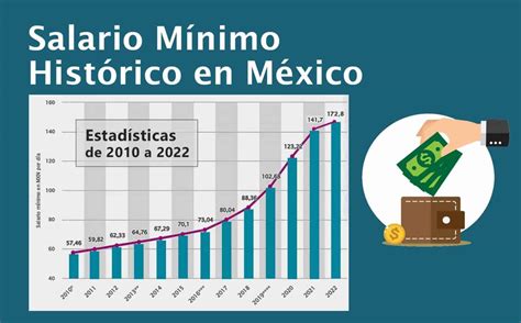 Salario Minimo Nuevo Leon 2024 Ardeen Angeline