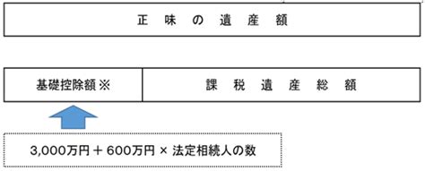 【2022年版】知っておきたい身近な相続の基本。相続税はいくらぐらいかかるの？簡単に説明します。 アクティブ☆ポイントマネー生活