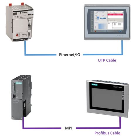 Connecting To Allen Bradley Plc