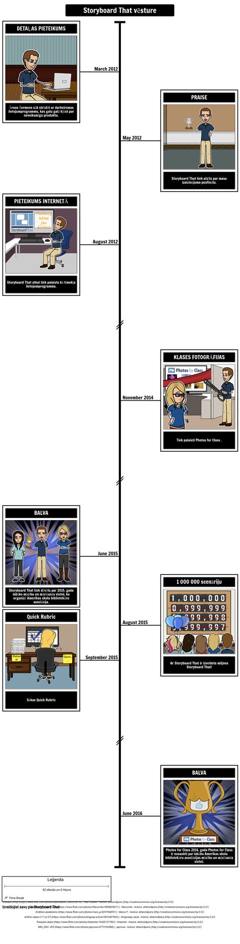 Sbt Laika Skala Storyboard Por Lv Examples