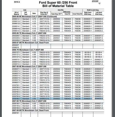 Dana 60 Gear Ratio Chart