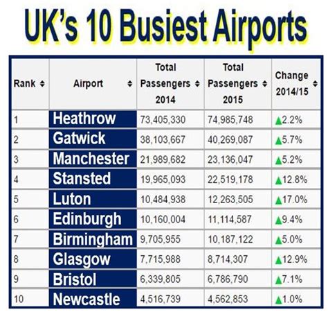 Gatwick Airport Second Runway Going Ahead Regardless Of Heathrow