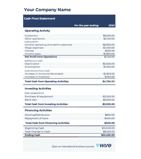 Operating Cash Flow Ratio Calculator Good Here Diary Fonction