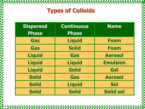 Colloids. - ppt download