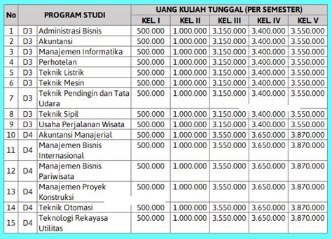 Biaya Kuliah Politeknik Negeri Bali PNB 2024