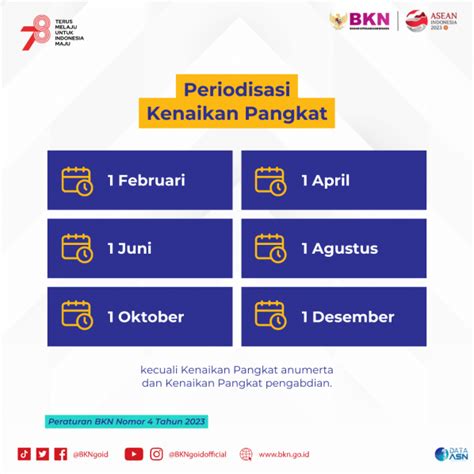 Mulai Januari 2024 Kenaikan Pangkat PNS Berlaku Enam Periode Badan