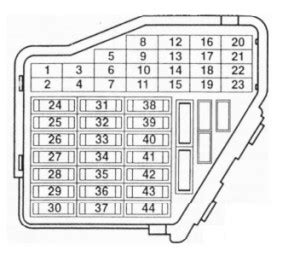 Sch Ma Bo Te Fusibles Volkswagen Golf Mk Bo Te Fusibles Pour