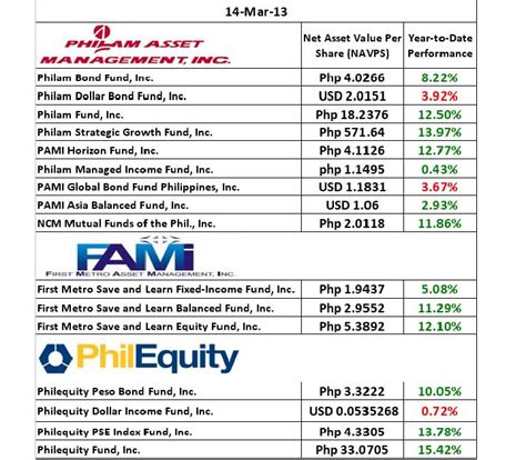 Best Mutual Funds Companies Affiliated with IMG