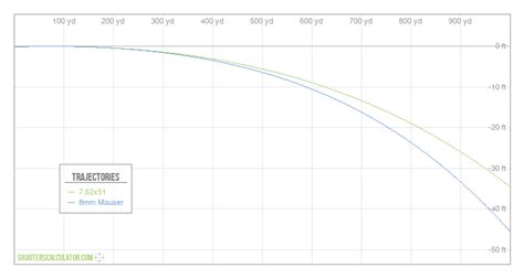 Ballistic Trajectory Calculator