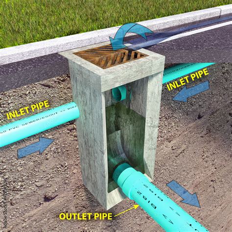 A Diagrammatic Section View Illustration Of A Storm Sewer Catch Basin Depicting Stormwater Flow