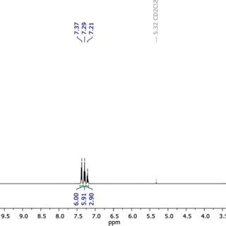 Figure S H Nmr Spectrum In Cd Cl K Mhz Of