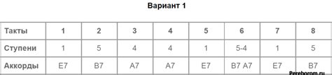 Блюзовые аккорды для гитары. Аппликатуры, прогрессии и практические ...