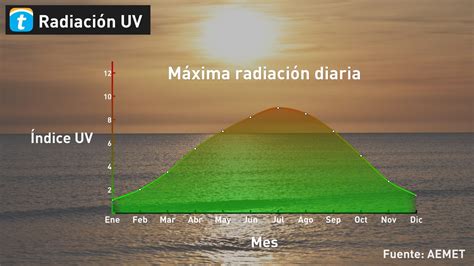 Qué es la radiación UV y por qué nos hace daño Eltiempo es