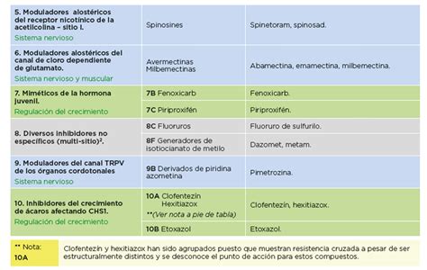 Lo Que Debes Saber Sobre Los Insecticidas Entufinca