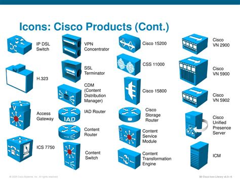 Cisco Router Icon At Collection Of Cisco Router Icon Free For Personal Use