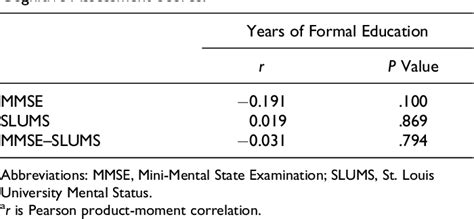 Slums Score Edusvetgobgt