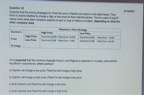 Solved Question 18 Suppose that the pricing strategies for | Chegg.com