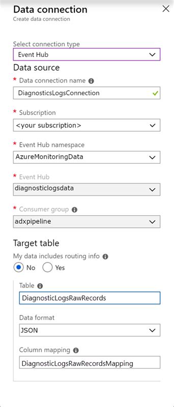 Tutorial Ingerir Dados De Monitoramento No Azure Data Explorer Sem