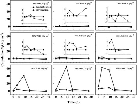 Quantification of N2O emission from denitrification and nitrification ... 