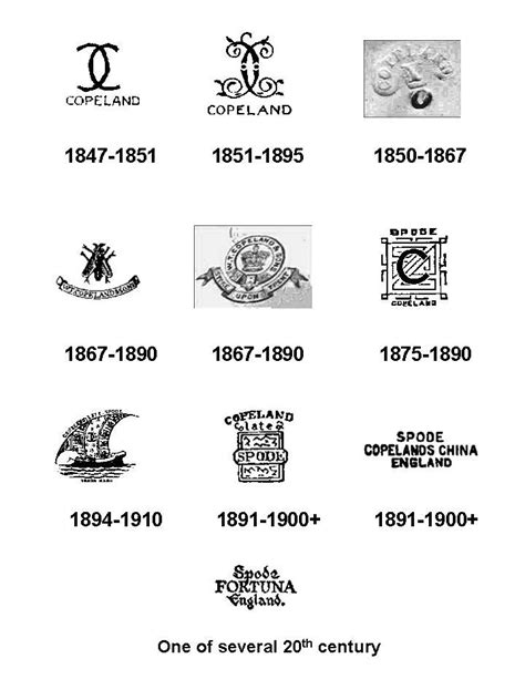 Copeland Spode Backstamps 1847 To Present There Have Been Over 300