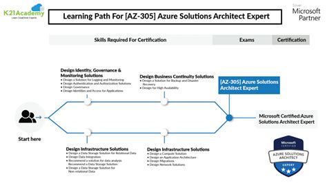 Azure Network Topology Diagram Veronicaniks