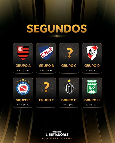 CONMEBOL Libertadores On Twitter Primeiros Segundos 6