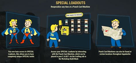 Fallout 76 SPECIAL loadouts | Fallout Wiki | Fandom