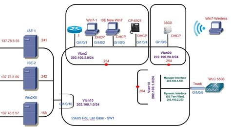 Uc Valley Cisco Trustsec Ise Part Installation And Upgrading