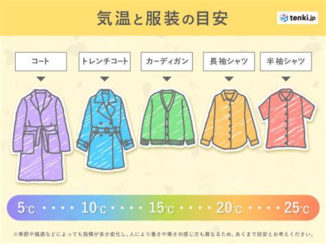 2週間天気 今年のゴールデンウィーク 天気や気温はどうなる 服装・注意点は（2021年4月25日）｜biglobeニュース