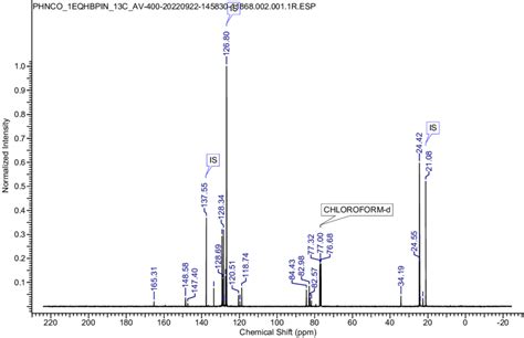 Figure S4 13 C Nmr Spectrum Of 2b Cdcl 3 101 Mhz 298 K Download Scientific Diagram