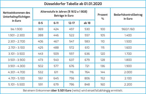 DüSseldorfer Tabelle 2024 Pdf Dyann Grissel