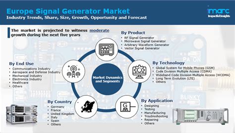 Europe Signal Generator Market Share Growth And Forecast