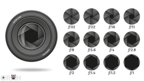 What Is Wide Aperture In Photography Easy Guide Orah Co