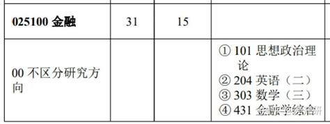 【25 26院校解读】华中师范大学金融专硕考情分析（复录比 招生人数 参考书 考试题型等），附往年数据分析！ 知乎