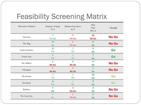 Ppt Final Decision Brief Powerpoint Presentation Free Download Id1633822